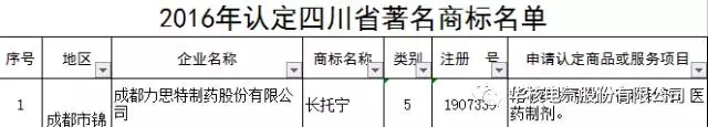 必赢亚州242.net股份有限公司“核力”商标被评为四川省著名商标(图3) 必赢亚州242.net股份有限公司“核力”商标被评为四川省著名商标(图3)
