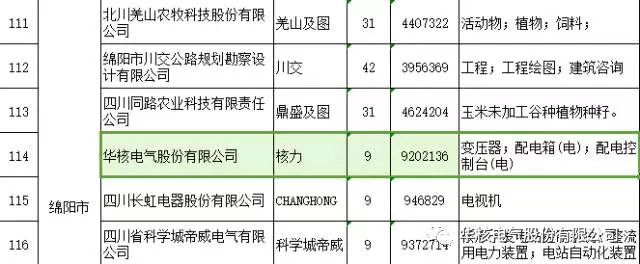 必赢亚州242.net股份有限公司“核力”商标被评为四川省著名商标(图4) 必赢亚州242.net股份有限公司“核力”商标被评为四川省著名商标(图4)